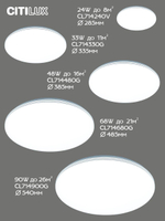 Потолочный светодиодный светильник Citilux Симпла CL714680G