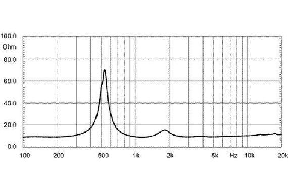 EighteenSound HD2080T