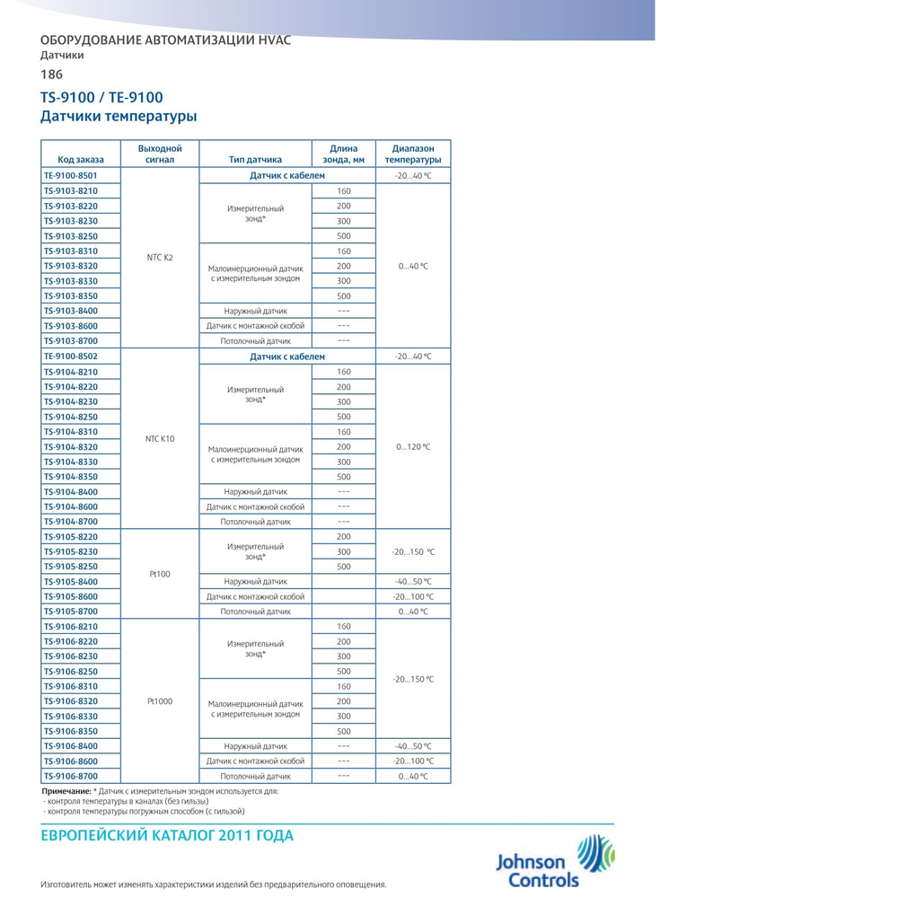 Датчик с монтажной скобой JOHNSON CONTROLS TS-9104-8600
