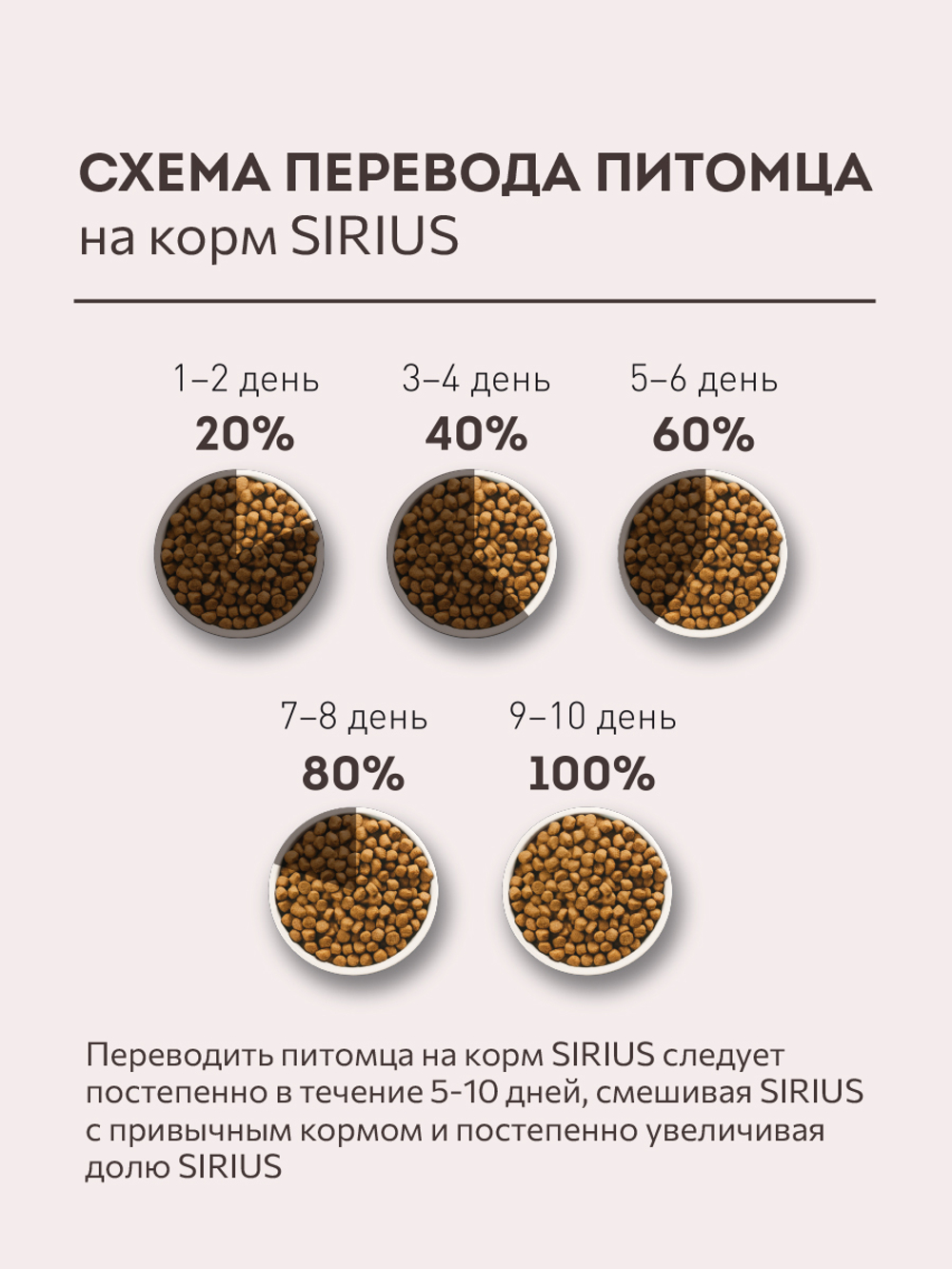 Сухой полнорационный корм для взрослых собак, Мясной рацион ТМ SIRIUS (2 кг)