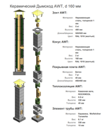 Керамический дымоход AWT 160 - 12 метров