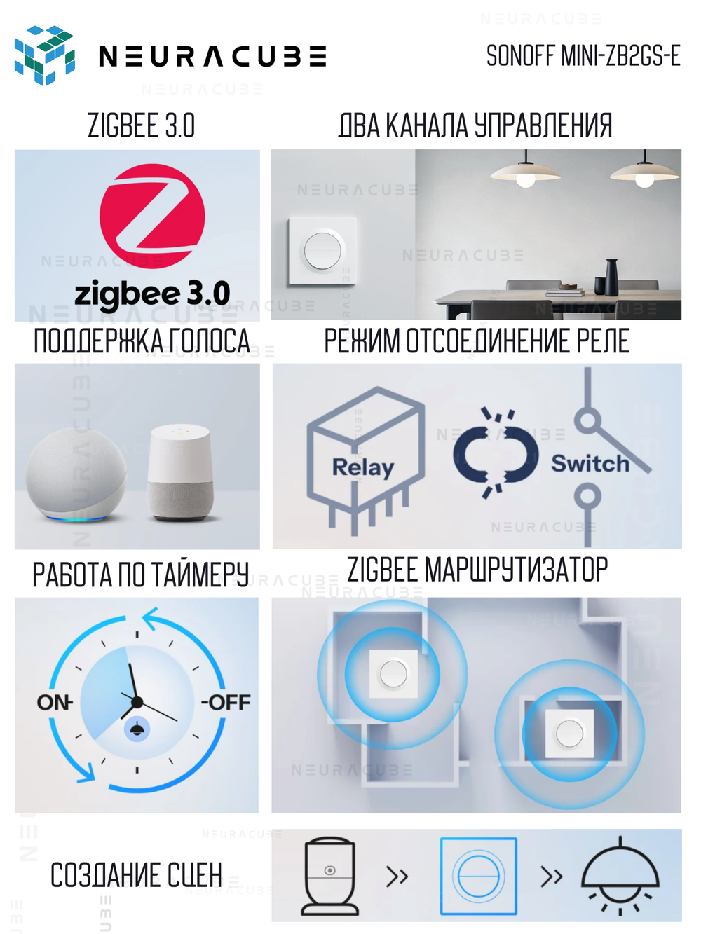 Двухканальный Zigbee выключатель SONOFF MINI-ZB2GS-E (Работает с Алисой, Сбер Салют)