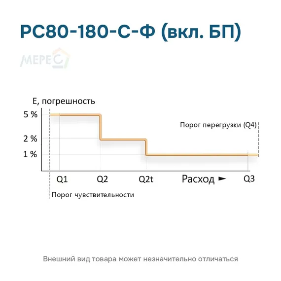 РС80-180-С-Ф (вкл. БП)