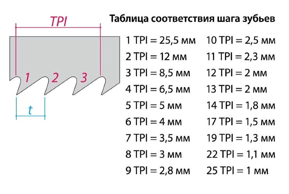 Пила столярная обушковая PAX TENON CrossCut 254 мм 15 tpi 10 C/C Thomas Flinn М00005108