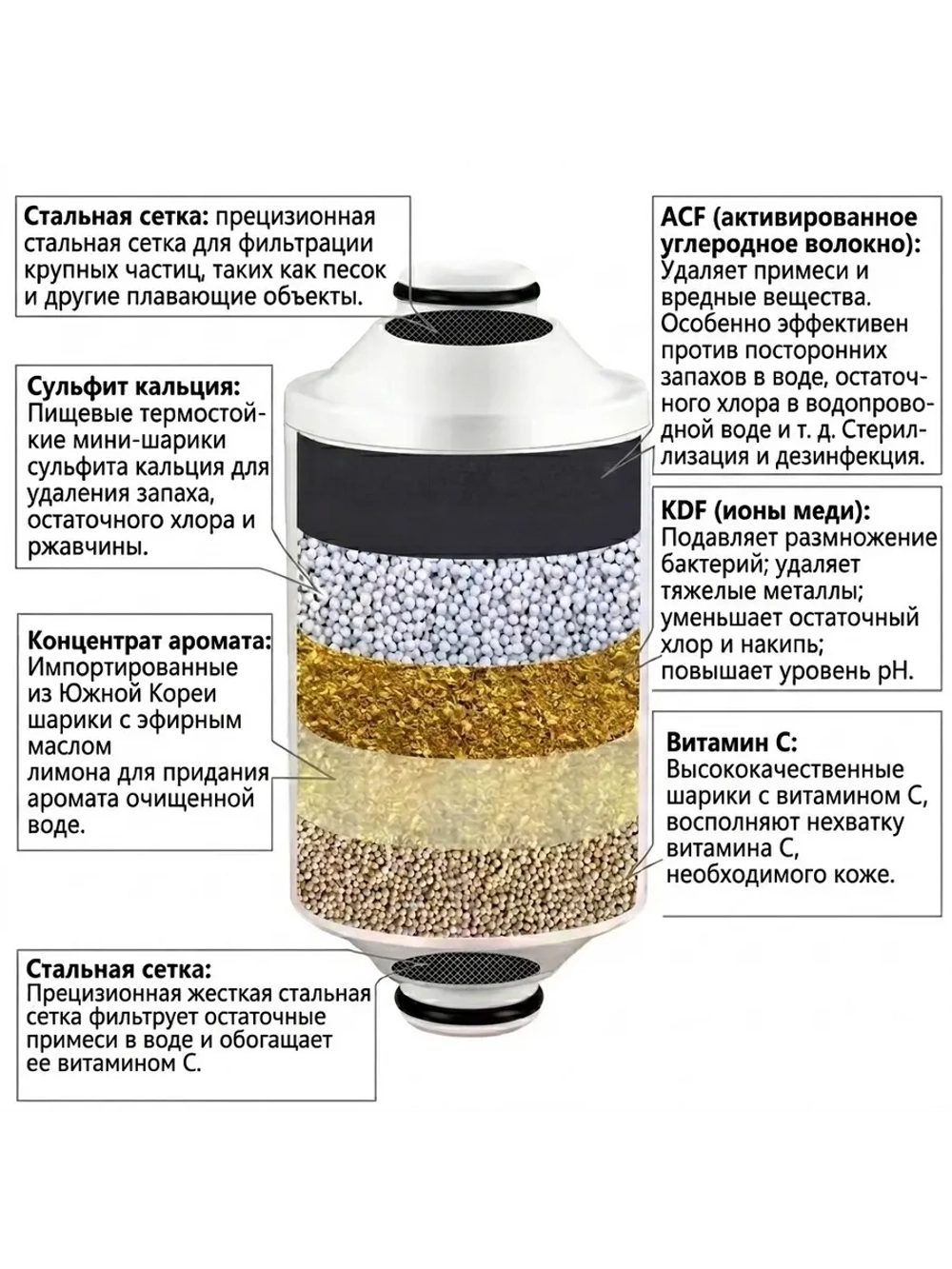 Фильтр для душа с витамином С, годовой запас