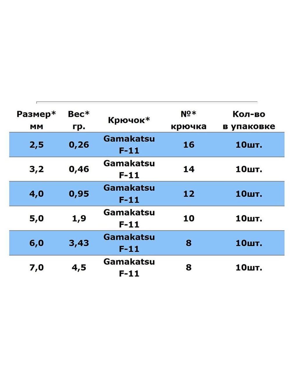 Мормышка вольфрамовая КАПЛЯ С УШКОМ, BLP, 5 шт 0,26 г