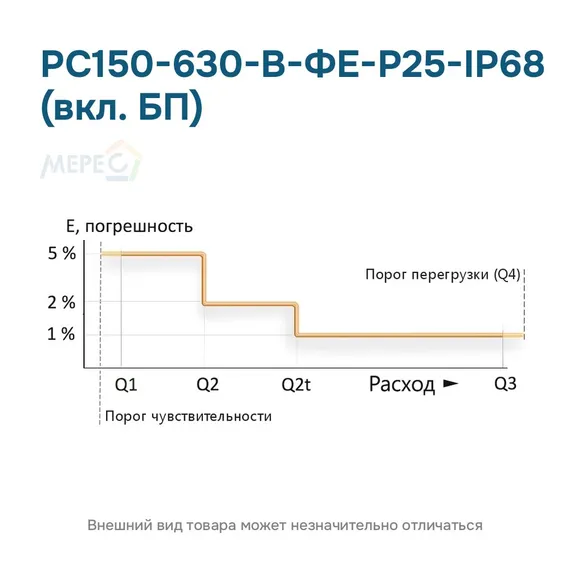 РС150-630-В-ФЕ-Р25-IP68 (вкл. БП)