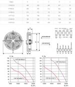 Вентилятор осевой YWF(K)6D-910-Z Y