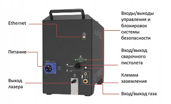 Система ручной лазерной сварки IPG LightWELD XR 1500, кабель 5 м