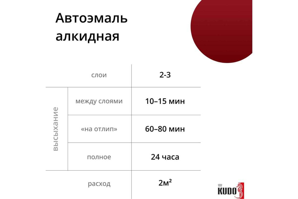 Эмаль алкидная ВАЗ Kudo 127 Вишня (520мл) аэрозоль
