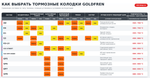 Тормозные колодки Goldfren 340 S3