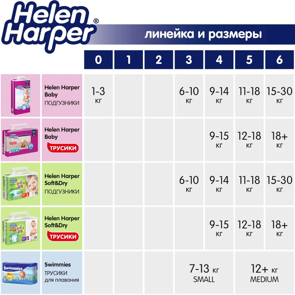 Подгузники Helen Harper 5 68 шт