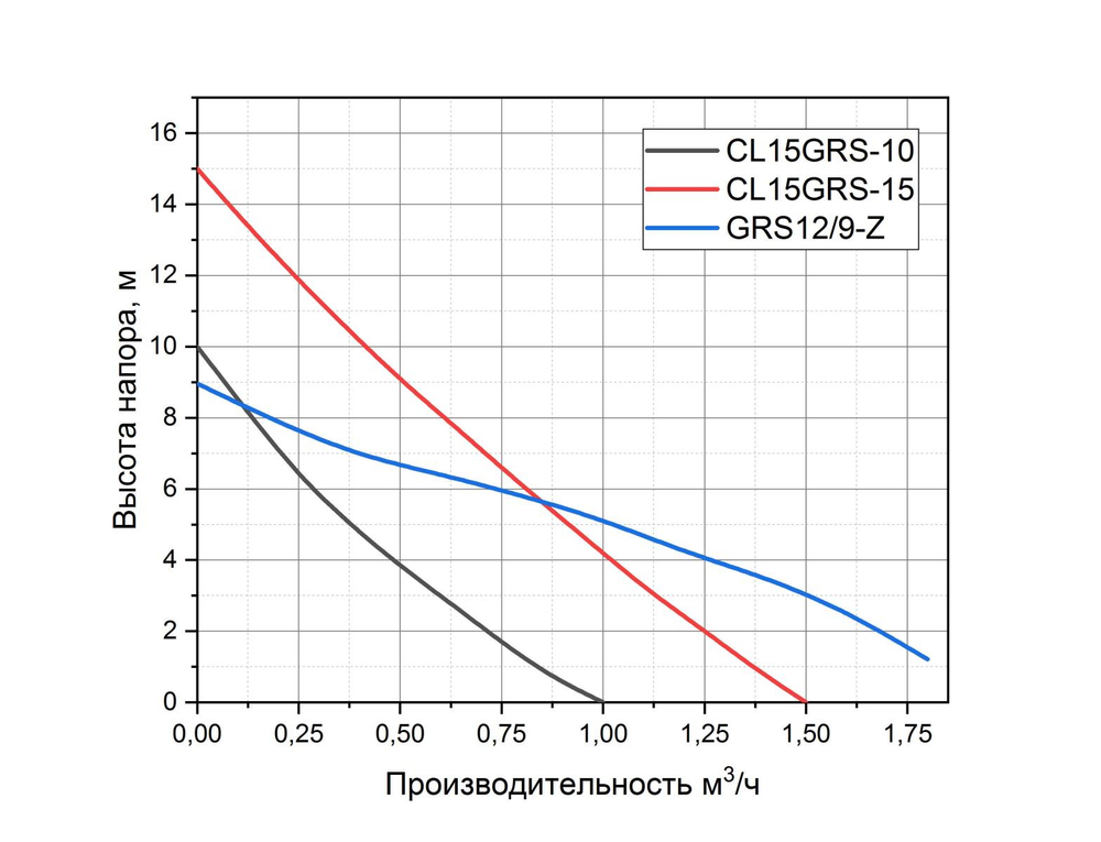 Насос повышения давления TAIFU GRS12/9-Z