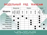 Магнитола для Toyota Corolla E150 2007-2012 (большая рамка) - Vaycar VA77-0063 на Android 13, Быстрая, 4G SIM-слот