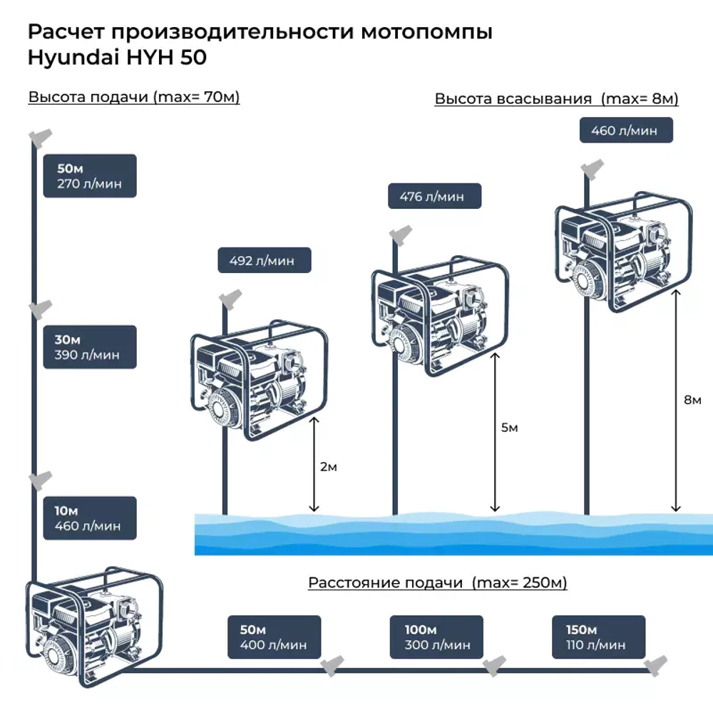 Мотопомпа HYUNDAI HYH 50