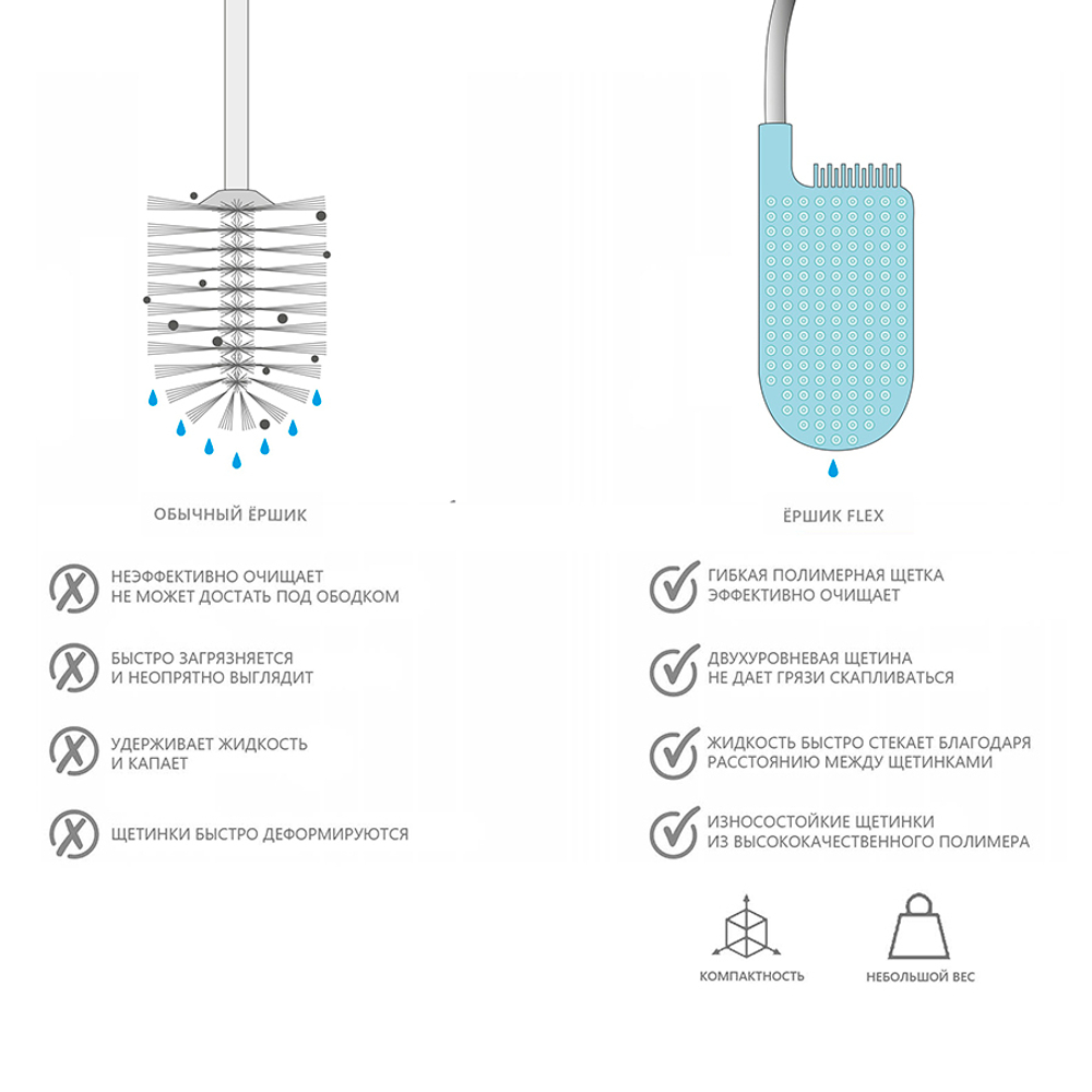 Ершик для унитаза с отсеком для хранения flex, бело-серый