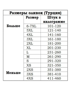 Турецкие маслины, вяленые черные натуральные маслины XS