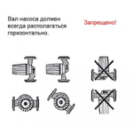 Насос циркуляционный Omnigena Omis 25-80/180