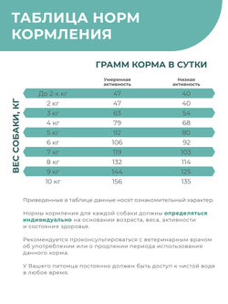 Корм для собак мелких пород SF Hepato Microbalance, (микроваскулярная дисплазия печени), 800 гр, QUATTRO