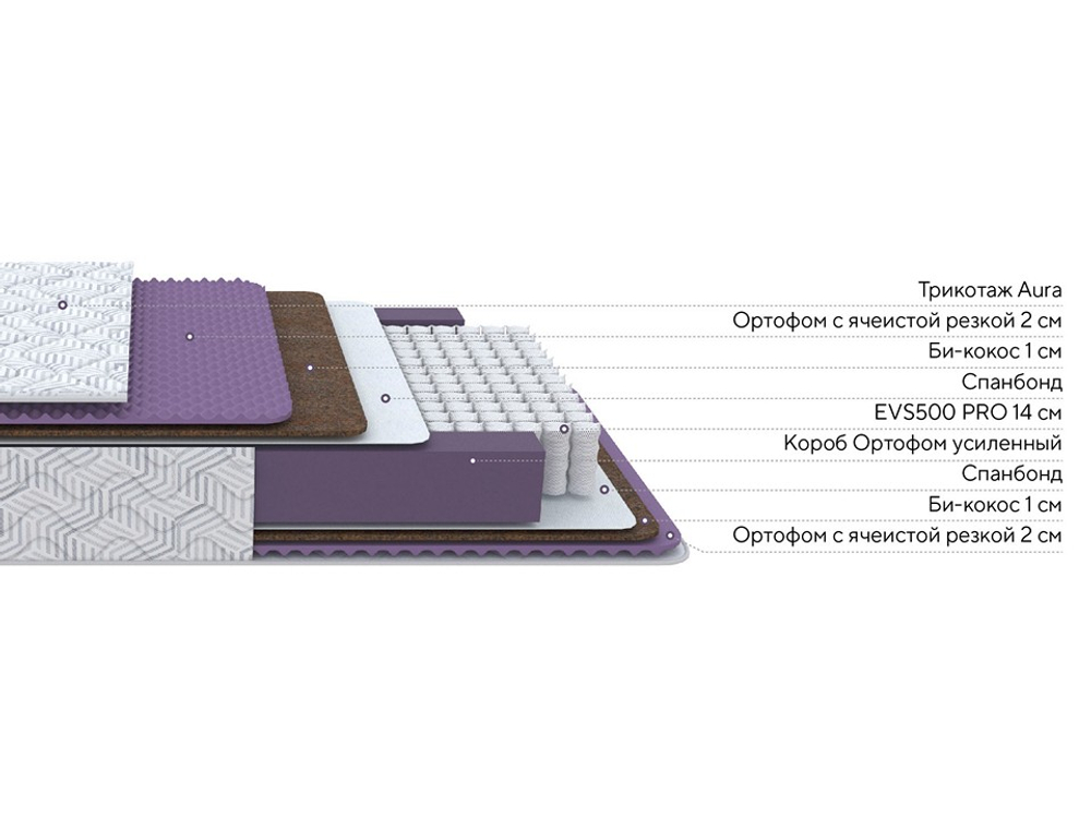 Матрас Aura Comfort M Grey