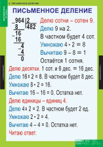 Комплект таблиц "Математика 3 класс"; 8 таблиц