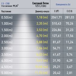 Магнитный трековый светильник ЭРА TRM20-3-22-12W3K BK светодиодный 12Вт 3000К черный для системы NOVA | Магнитные трековые светильники