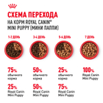 Royal Canin Mini Puppy Мини Паппи Корм влажный для щенков мелких пород в возрасте до 10 месяцев соус 85г