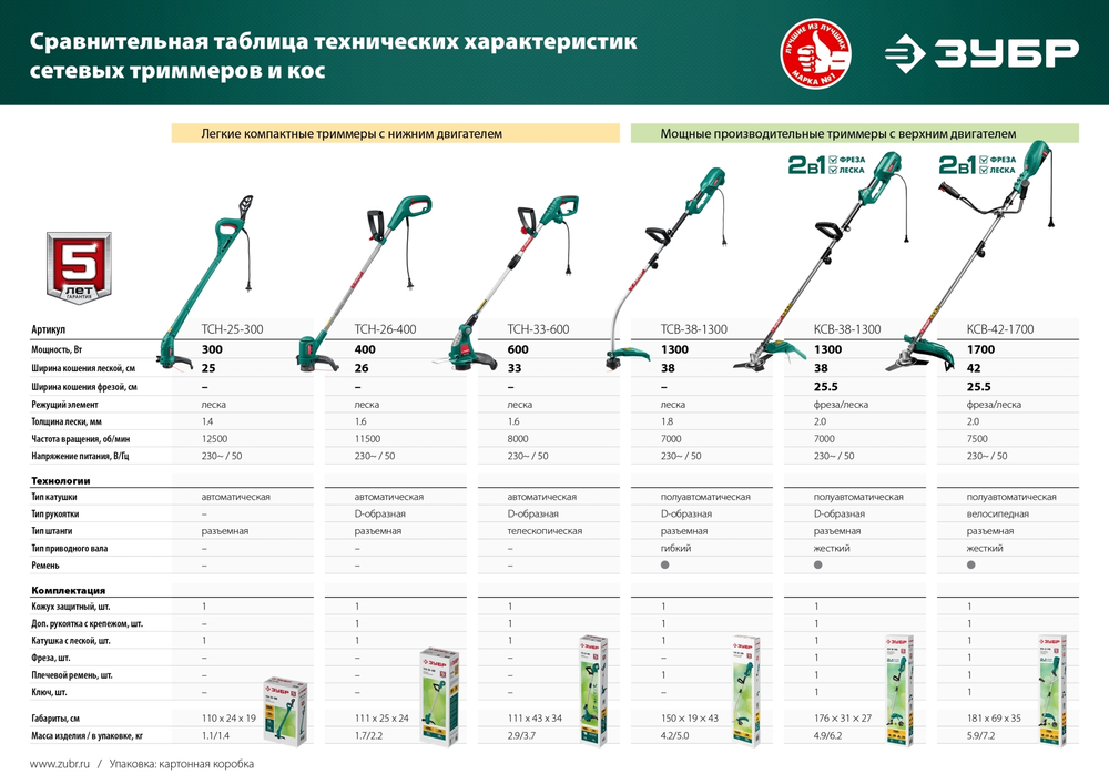ЗУБР 1300 Вт, ш/с 38 см, сетевой триммер (ТCB-38-1300)