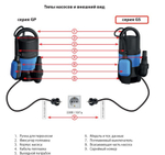 Насос фекальный Jemix GS-400 (ФН 125-5) для грязной воды (400 Вт, 7,5 м3/час, до 5 м)