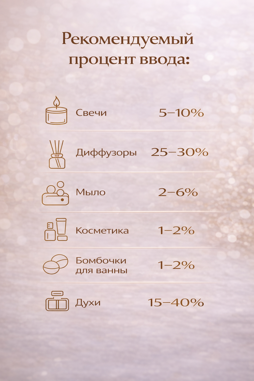 Цветочная ваниль