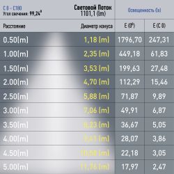 Магнитный трековый светильник ЭРА TRM20-4-22-12W4K BK светодиодный 12Вт 4000К черный для системы NOVA | Магнитные трековые светильники