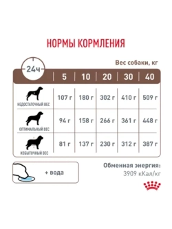 Hepatic HF 16 Canine Корм для собак 1,5кг
