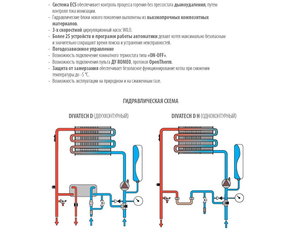 Газовый котел FERROLI DIVATECH D C24 (Ex) (двухконтурный/откр.)