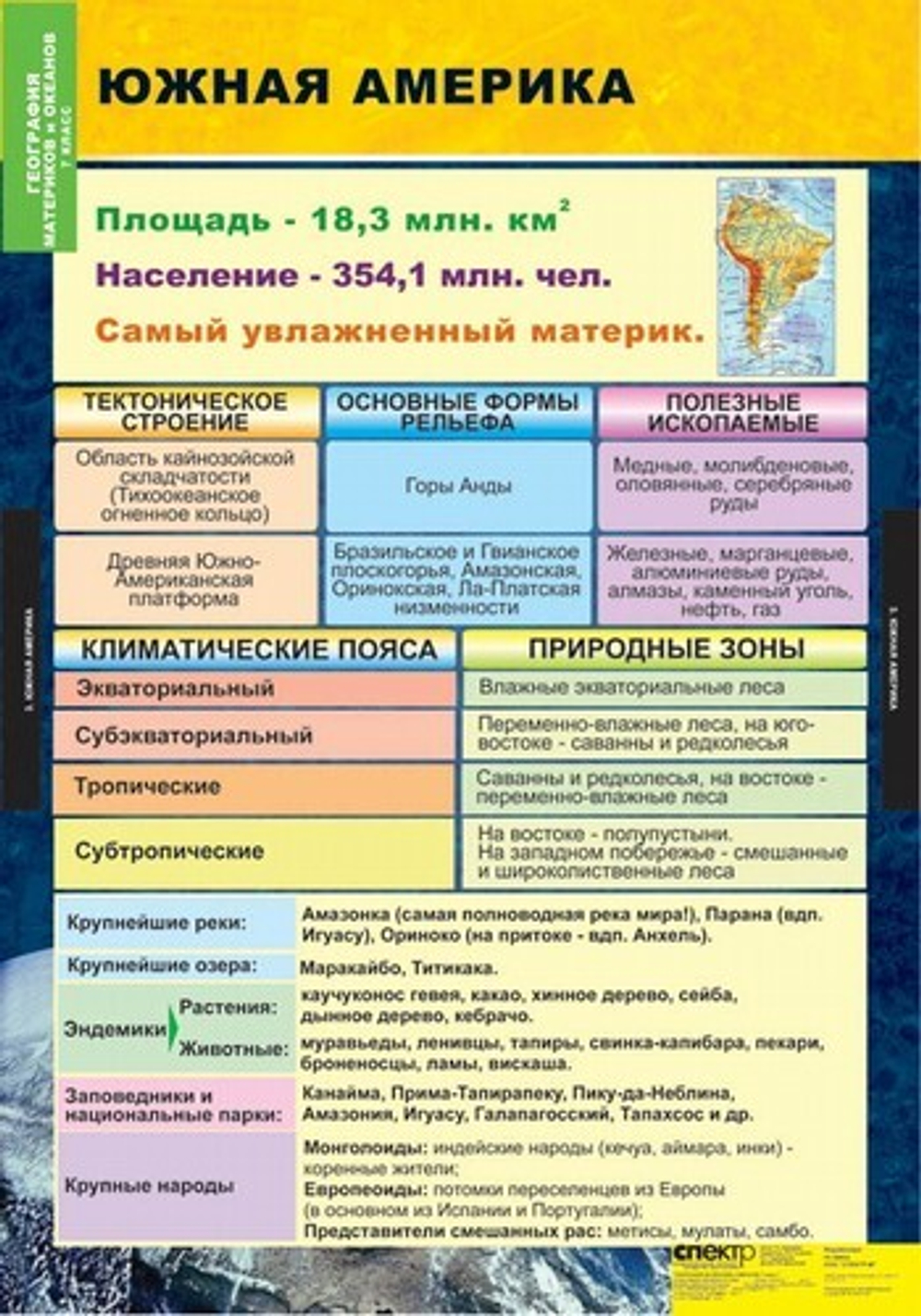 Комплект таблиц "Материки и океаны. 7 класс" (10 табл.)