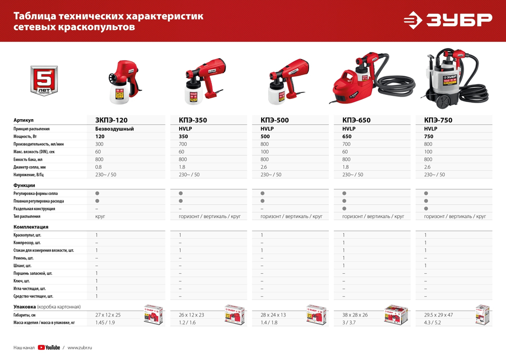 ЗУБР 750 Вт, краскопульт электрический, воздушный (КПЭ-750)
