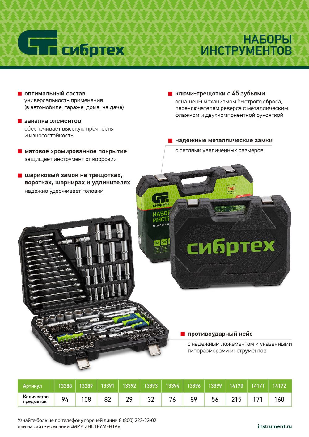 Набор инструментов, 1/2", 3/8", 1/4", пластиковый кейс 172 предм. Сибртех