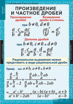 Алгебра 8 кл (14 таблиц)