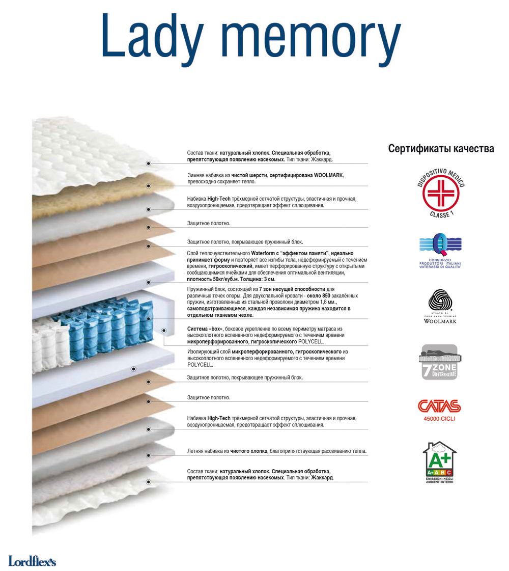Матрас 180х200 Lordflex's Lady Memory до 140 кг вид