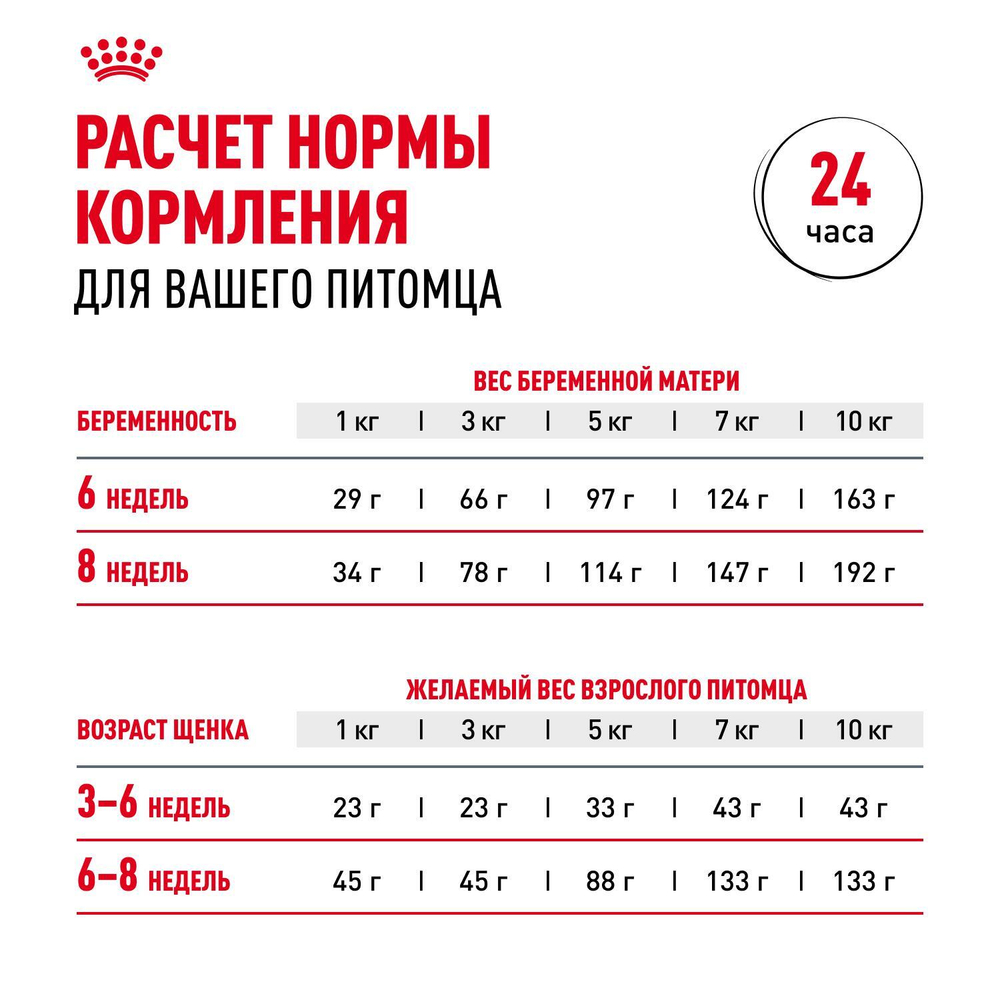 Royal Canin Mini Starter Мини Стартер Корм сухой для собак мелких пород в конце беременности в период лактации для щенков до 2-х месяцев 8,5кг