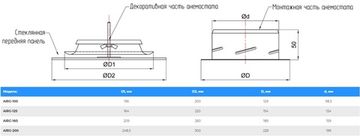 Анемостат-диффузор дизайнерский AIRG 125 (квадрат) RAL 9003