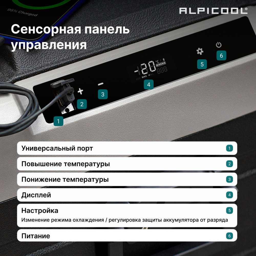 Автохолодильник Alpicool TS60 (12/24)