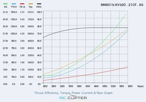 T-Motor MN601-S KV320 (2 шт)