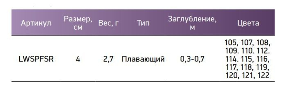 Воблер для рыбалки LureMax SPETS
