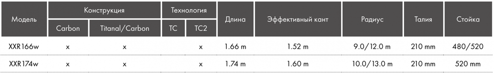Сноуборд Carve XXR Carbon