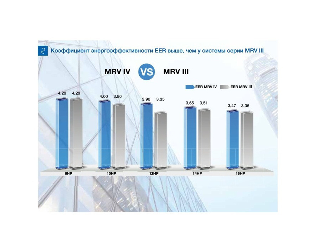 Наружный блок Haier MRV IV - C2 AV08NMMEUA FULL DC INVERTER