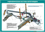 Комплект плакатов "Устройство автогрейдера"