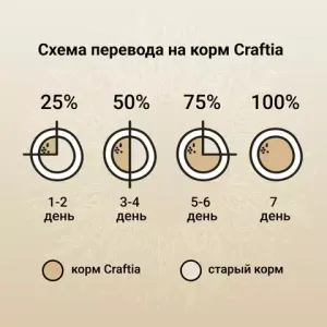 Сухой корм CRAFTIA NATURA для взрослых собак средних и крупных пород из утки с фазаном