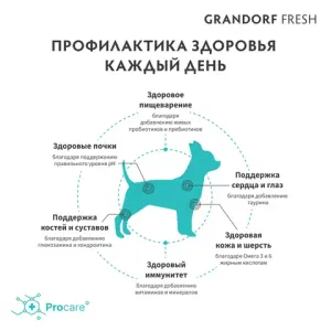 Сухой корм GRANDORF Fresh Dog Adult Mini Turkey&Sweet Potato для собак мелких пород из свежего мяса индейки с бататом