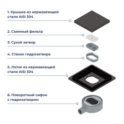 Душевой трап RGW SDR-10 квадратный, черный, металлическая крышка, горизонтальный слив