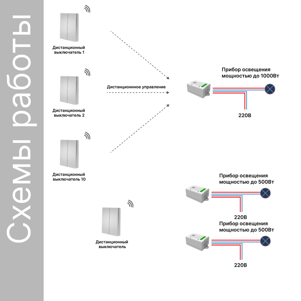 Умный беспроводной выключатель GRITT Evolution 2кл. серебристый комплект: 1 выкл. IP67, 2 реле 1000Вт 433+WiFi с управлением со смартфона EV221220SLWF